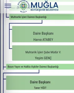 Muğla Büyükşehir'de Özel Kalem Müdürüne Daire Başkanlığı