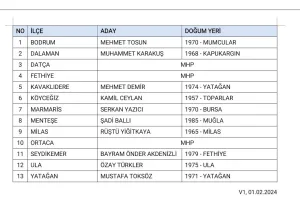 AK Parti Muğla ilçe adayları netleşti