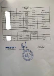 CHP Bodrum ve Fethiye Belediye Meclis Üyeleri aday listesi netleşti