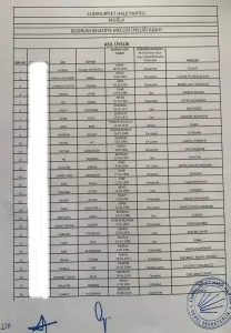 CHP Bodrum ve Fethiye Belediye Meclis Üyeleri aday listesi netleşti
