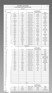 CHP Bodrum ve Fethiye Belediye Meclis Üyeleri aday listesi netleşti