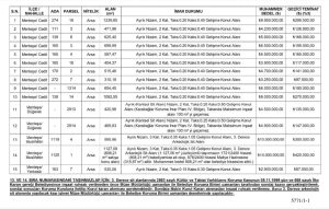 Menteşe Belediyesi 15 arsayı satışa çıkardı