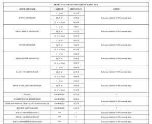 Muğla’da yılbaşından bu yana su fiyatı yüzde 40 arttı: Vatandaş isyanda