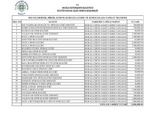Büyükşehir’in spor kulüplerine yaptığı yardımlar açıklandı Büyükşehir’in spor kulüplerine yaptığı yardımlar açıklandı
