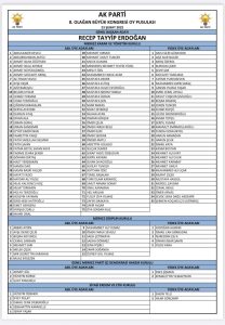 Muğla, AK Parti MKYK'da yer bulamadı Muğla, AK Parti MKYK'da yer bulamadı