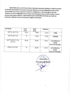 Dalaman Belediyesi’nde torpil iddiası: Yazılıda yüksek puan alanlar elendi Dalaman Belediyesi’nde torpil iddiası: Yazılıda yüksek puan alanlar elendi