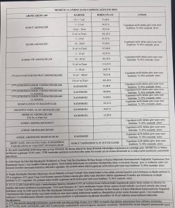 Muğla’da suya yeni düzenleme: İlk 5 metreküpe indirim, işte yeni tarifeler Muğla’da suya yeni düzenleme: İlk 5 metreküpe indirim, işte yeni tarifeler