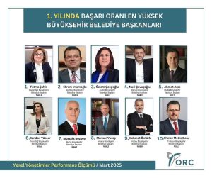 Başkan Aras’tan ORC anketine tepki: Hukuki süreç başlattı Başkan Aras’tan ORC anketine tepki: Hukuki süreç başlattı