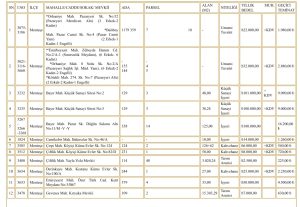 Menteşe Belediyesi taşınmazlarını kiralıyor