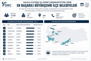 Fethiye, Türkiye'nin en başarılı 3. ilçe belediyesi oldu