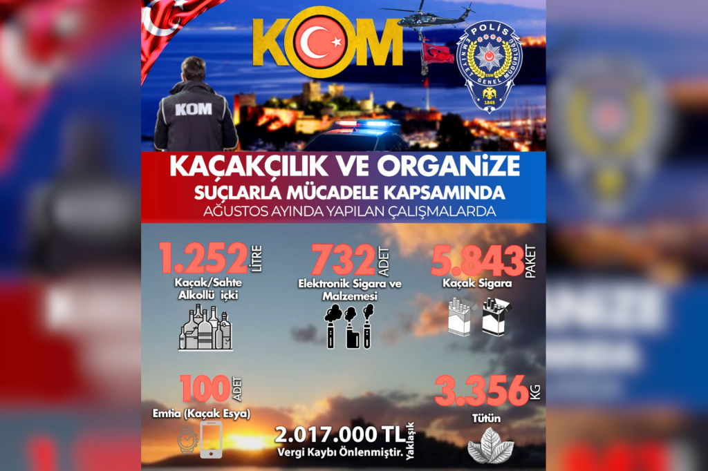 Muğla Muğla